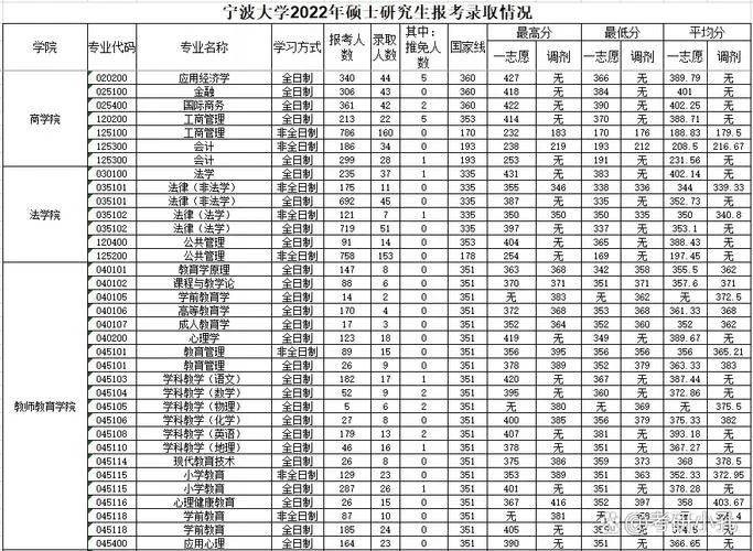 今年宁波大学考研多少分录取-宁波大学考研录取分数
