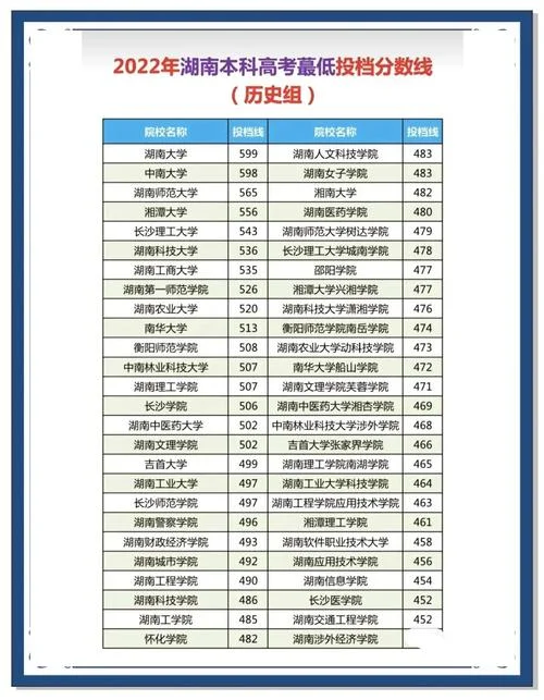 高中选物理好还是历史好-高中物史选哪个