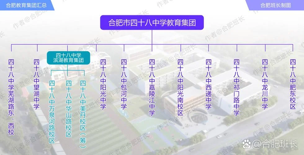 合肥48中学本部-合肥 48 中学本部