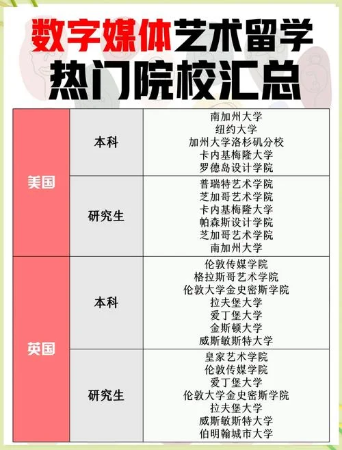 数字媒体技术留学哪国-数字媒体留学推荐