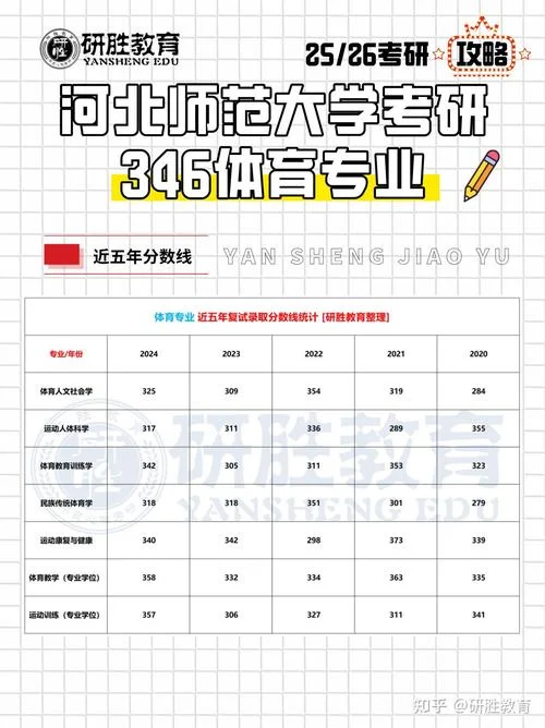 河北考研总分多少-河北考研总分500
