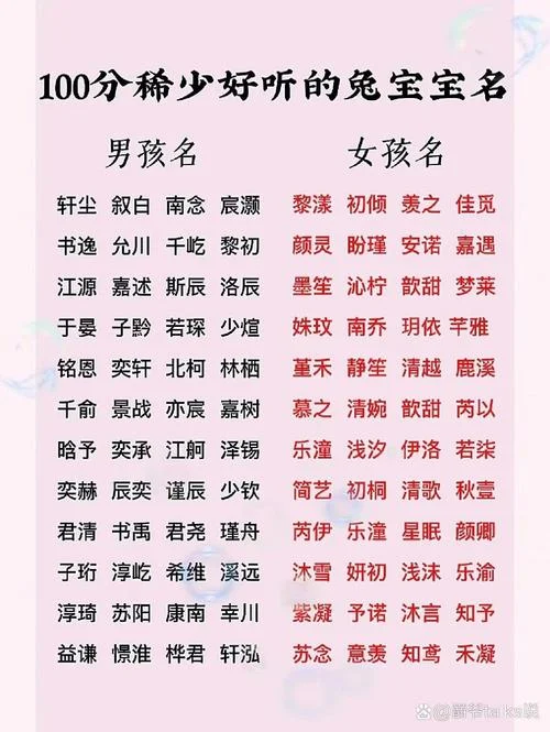 兔宝宝起名达好不好_2