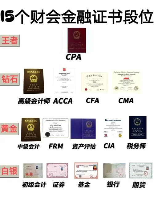 财经类证书报考要求_1