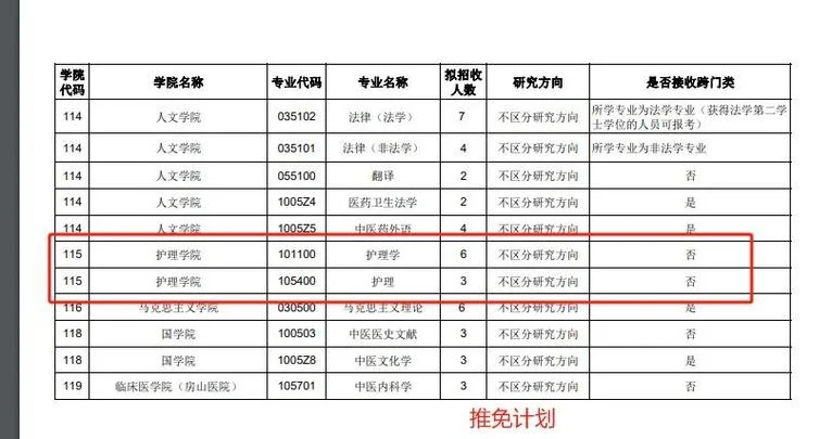 北京中医药大学考研分数_2