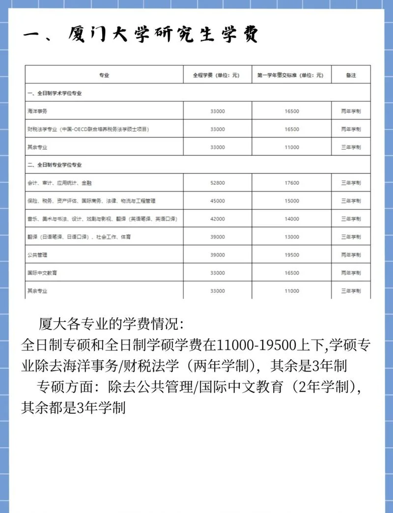 厦门大学历史学调剂-厦大历史调剂