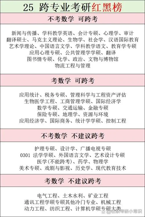 考研究生可以换专业吗_2