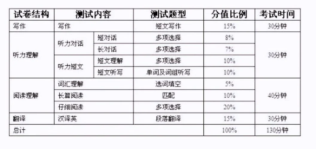 六级证书证书查询_2