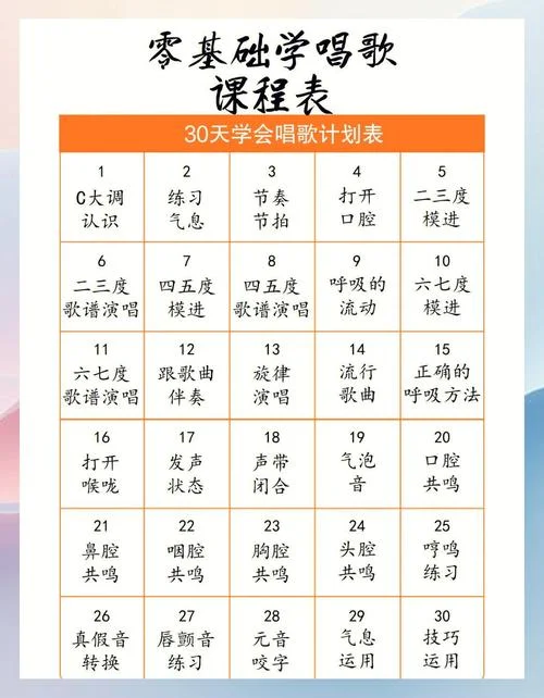 怎么学唱歌从零开始视频_1