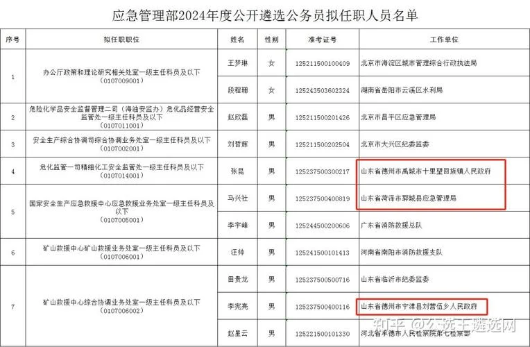 中央遴选在哪里报名-中央遴选报名地
