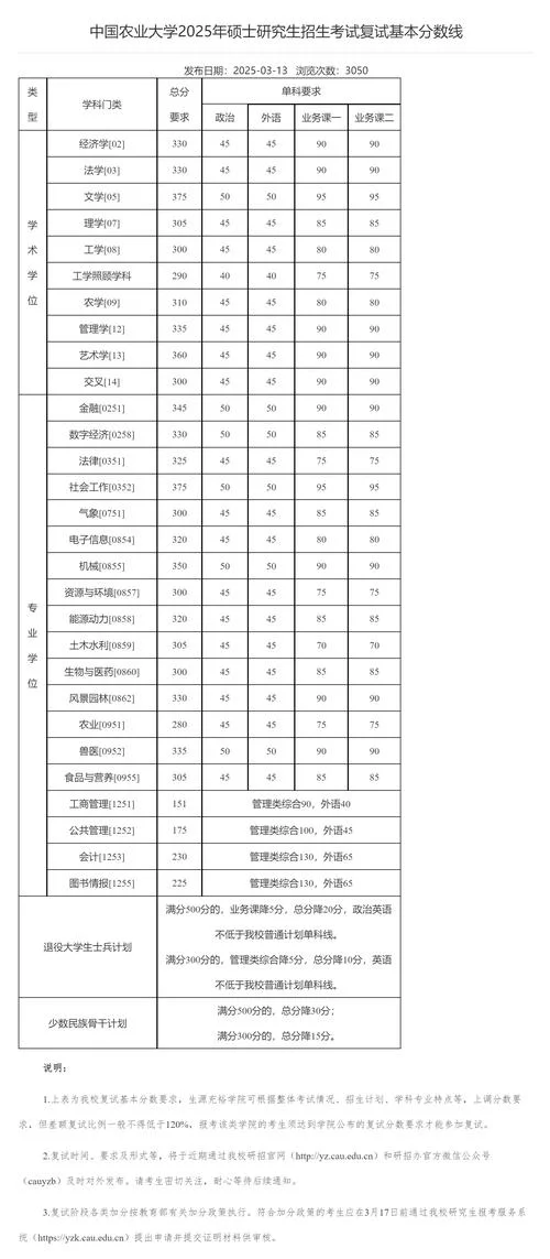 考研国家分数线一览表_1