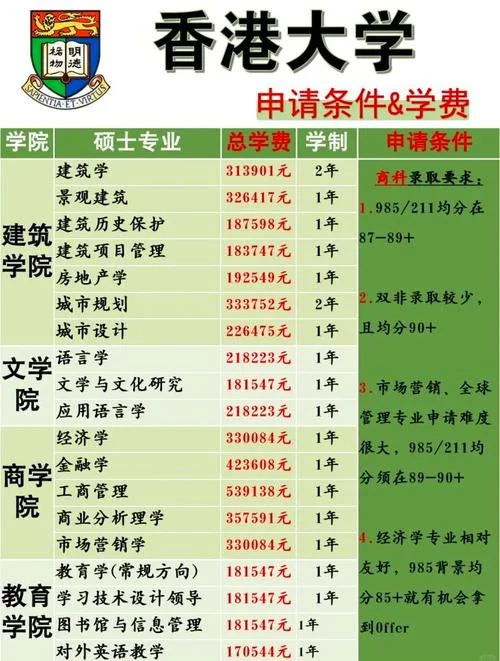 香港大学考研专业-港大考研热门专业
