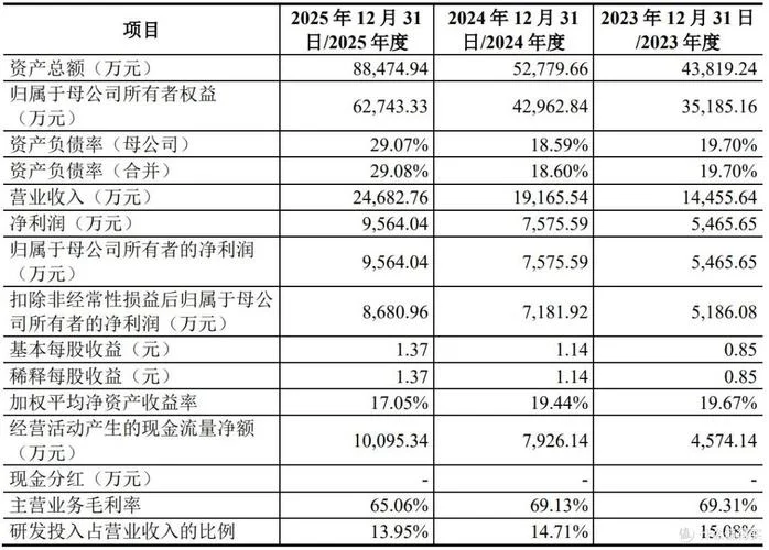 如何查股票发行价_1