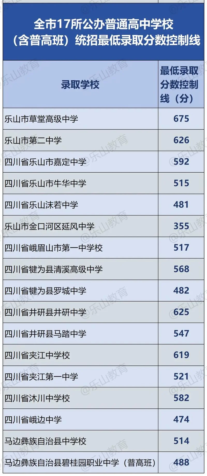 乐山中考成绩查询时间_1