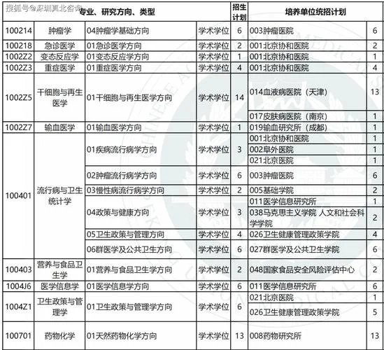 医学博士是指什么_2