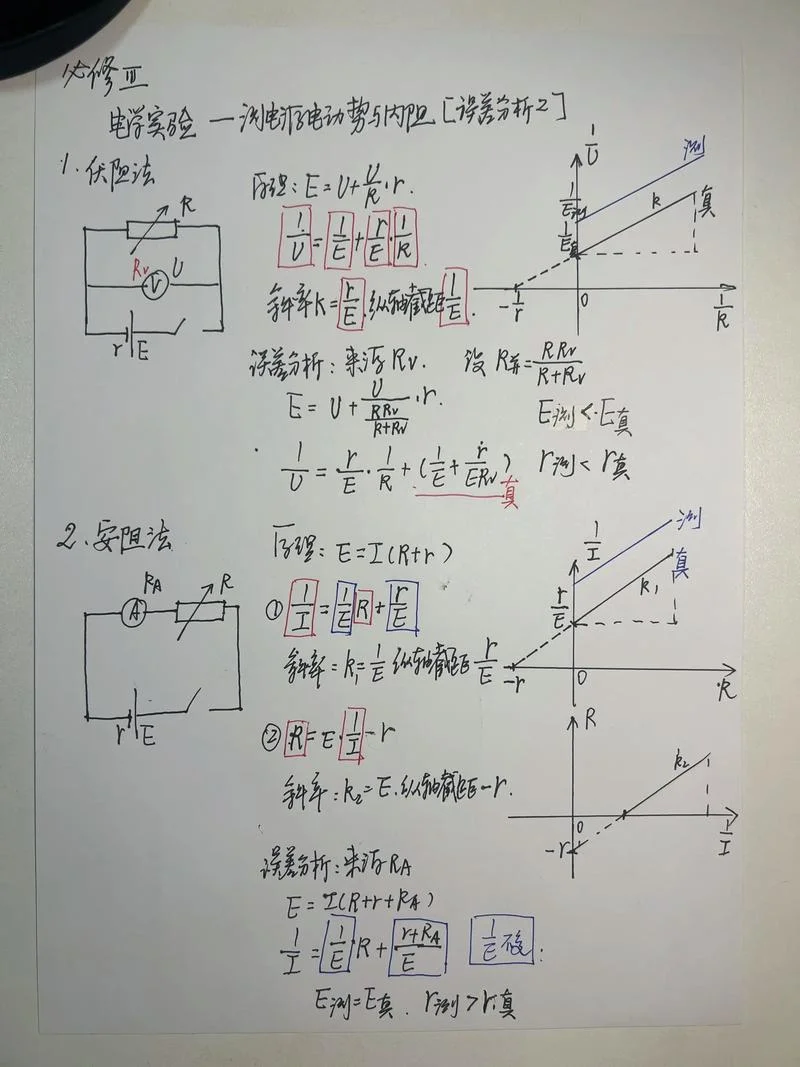 原理误差_1