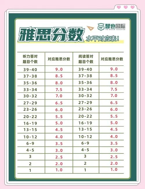 雅思成绩在哪查_2