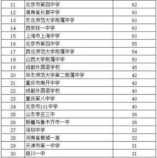 衡水中学和衡水一中哪个好-衡水中学和一中孰优