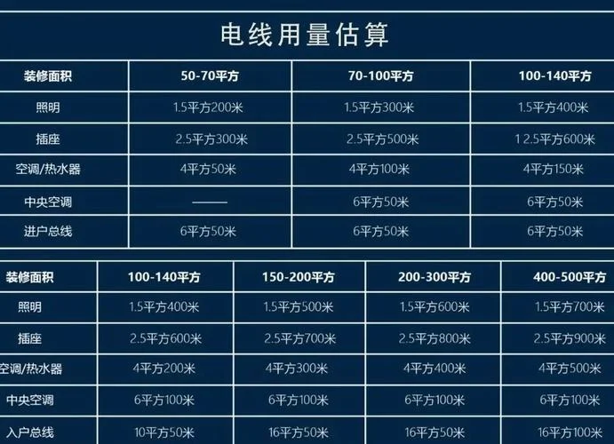 8千瓦用多少平方的线_1