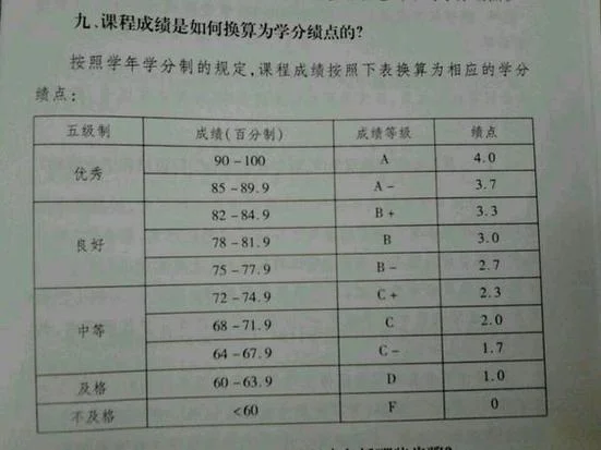 成绩的绩点怎么算的_1