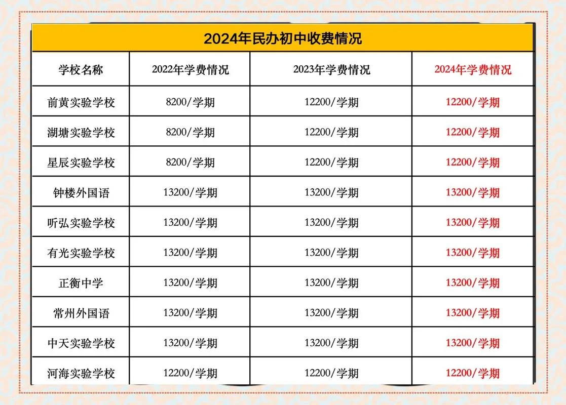 澳洲中学留学中介费用-澳洲留学中介费