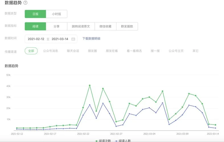 如何查公众号后台数据_1