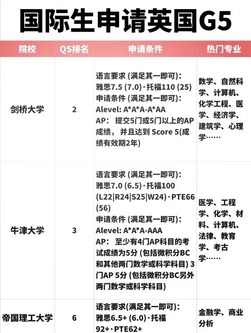 英国留学贷款条件-英国留学贷款要求