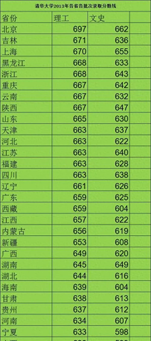 清华大学研究生分数线2022_2