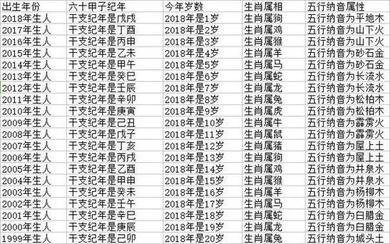 属狗的几日出生最好命_1