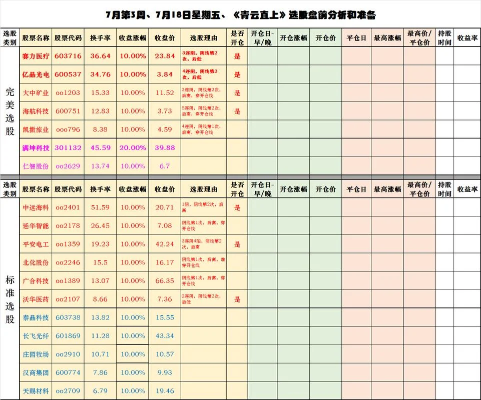 600186历史交易数据-600186历史行情