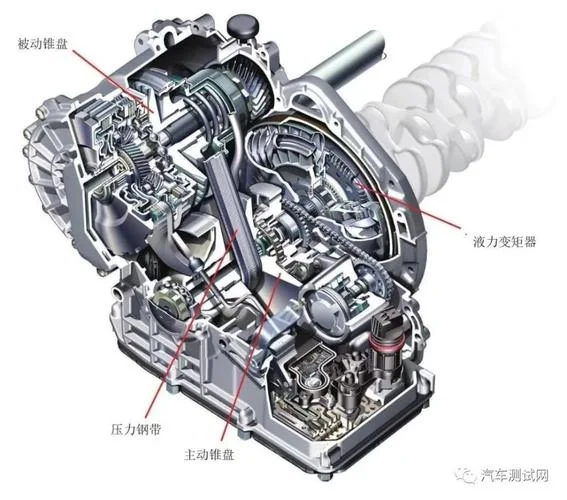 变速器又叫什么_2