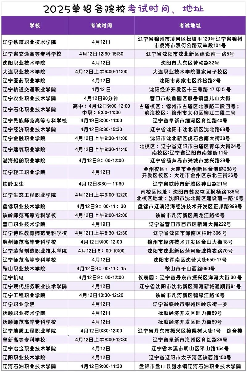 2018辽宁高考报名条件_1