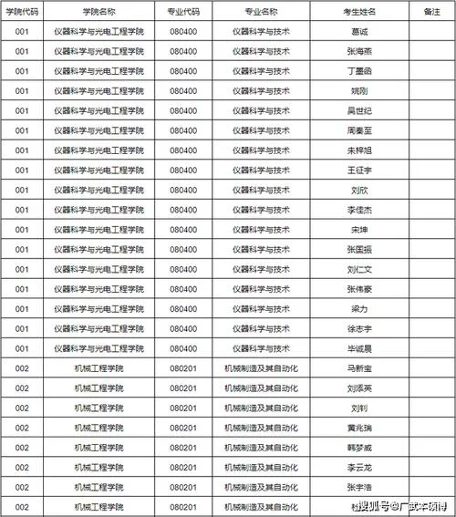 合肥工业大学考研新闻_1