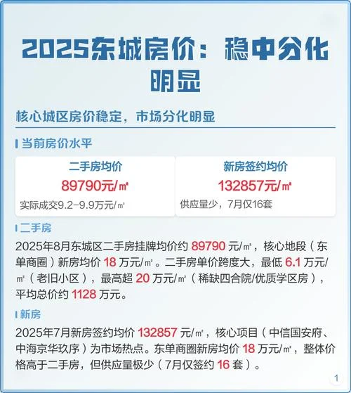 东城房价多少钱一平方_1