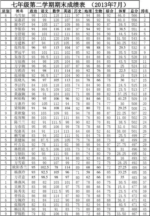 青阳中学期末统考成绩-青阳期中统考成绩