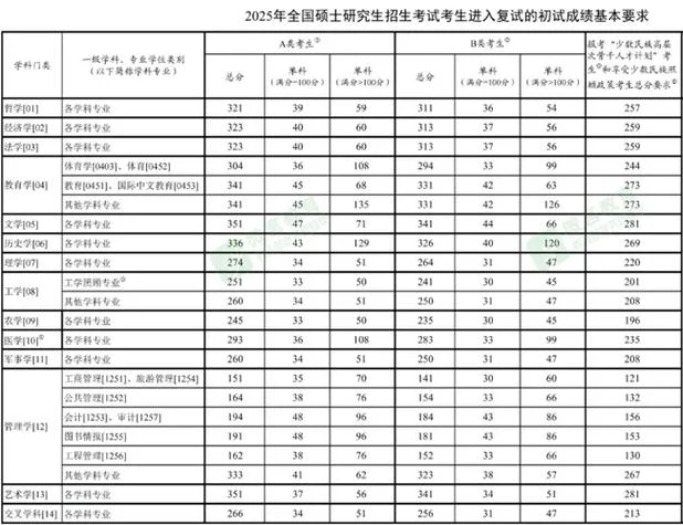 2014研究生考试成绩查询-2014 研究生成绩查询