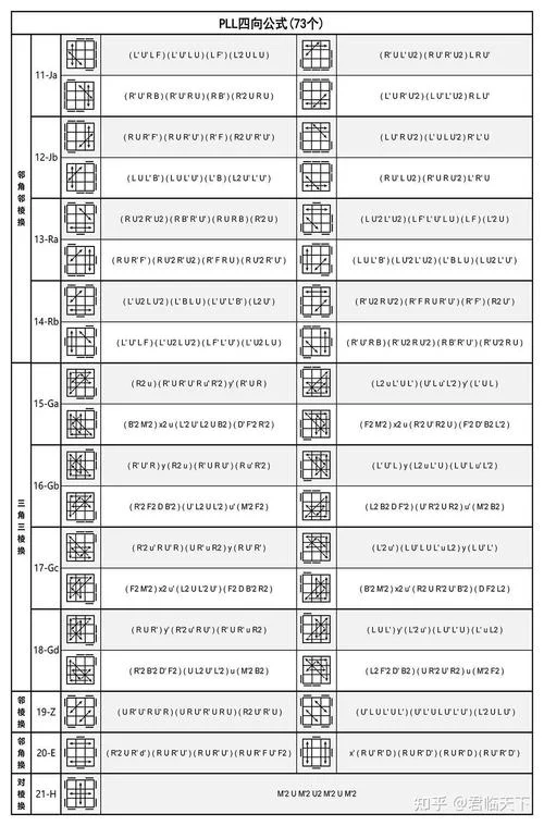 魔方公式图片 图纸-魔方公式图片图纸
