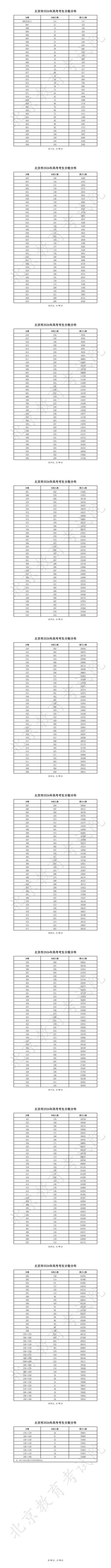 北京高考成绩学校排名_1