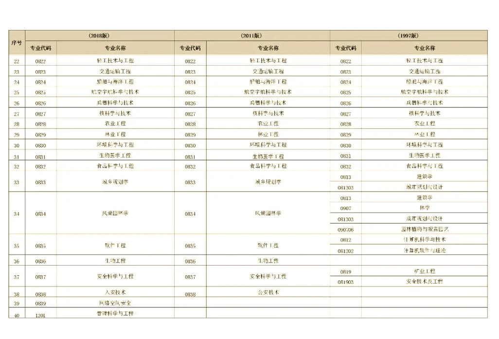一建报考专业对照表2020_1