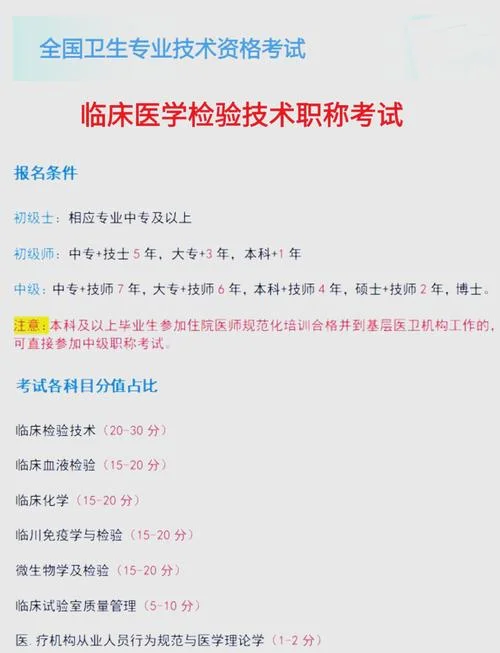 国家医师考试成绩查询时间_1