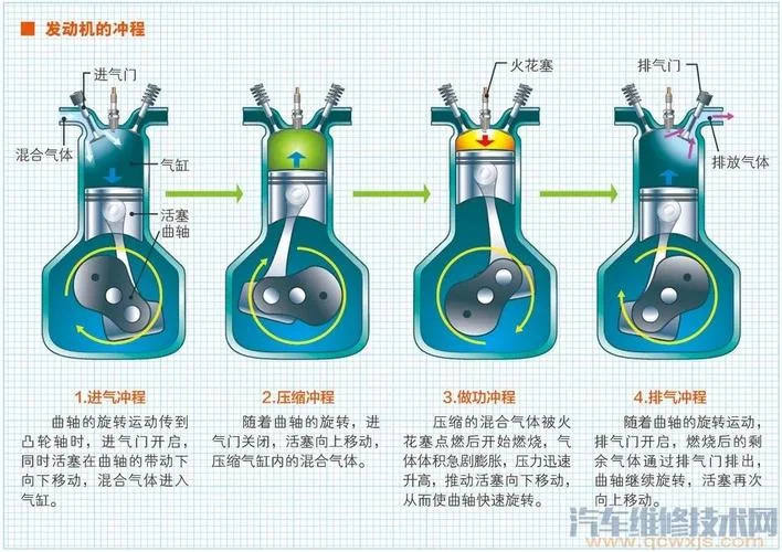 汽油机柴油机工作原理_1