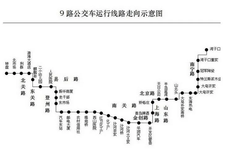 烟台到昆明多少公里路-烟台到昆明约 1200 公里