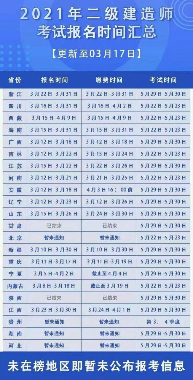 二建报名时间报名时间_2