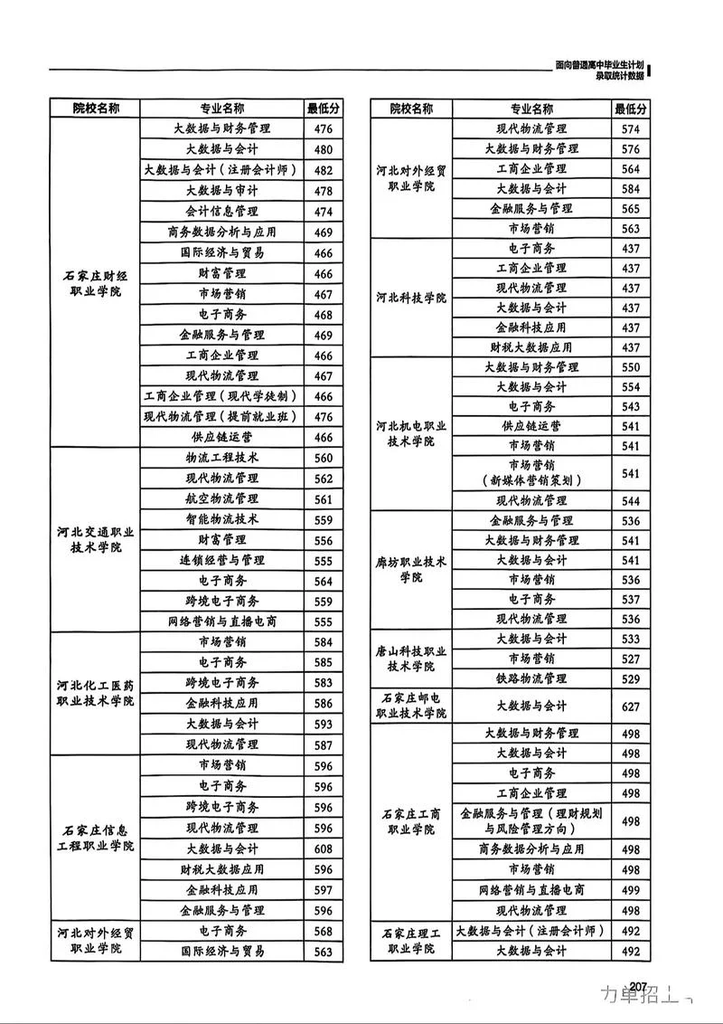 单招可以报考几个志愿_2