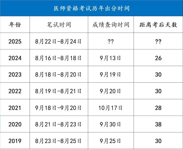 2018年执业中药师考试成绩查询_1
