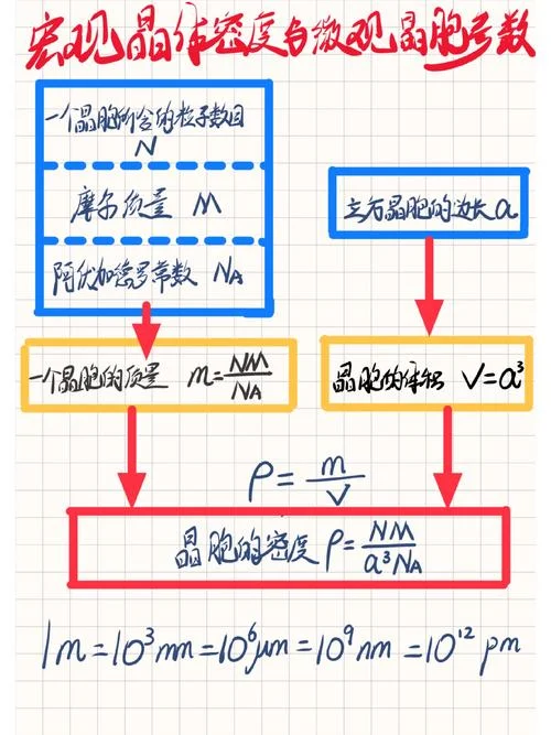 浪漫的物理密度公式-浪漫物理密度公式