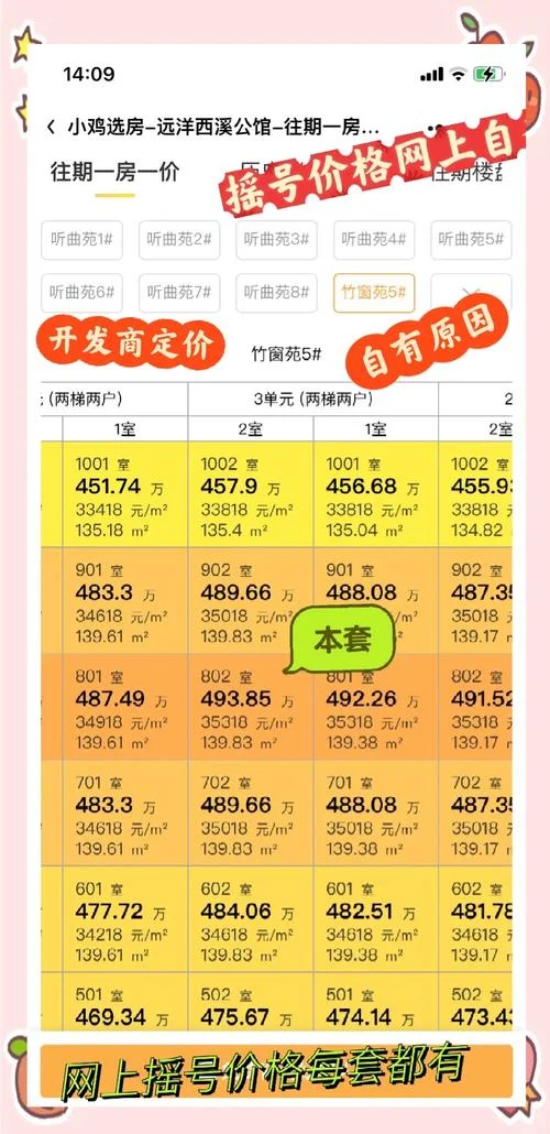 房价均价是什么意思_1