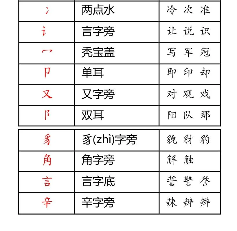 寻的偏旁叫什么-寻的偏旁叫部首
