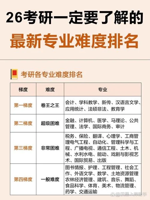 考研专业排名在哪里查_2