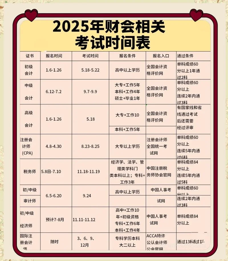 2020年会计初级报考时间_2