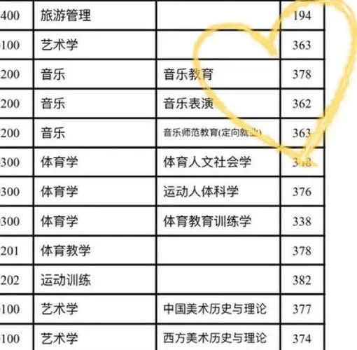 南师大考研复试分数线_1
